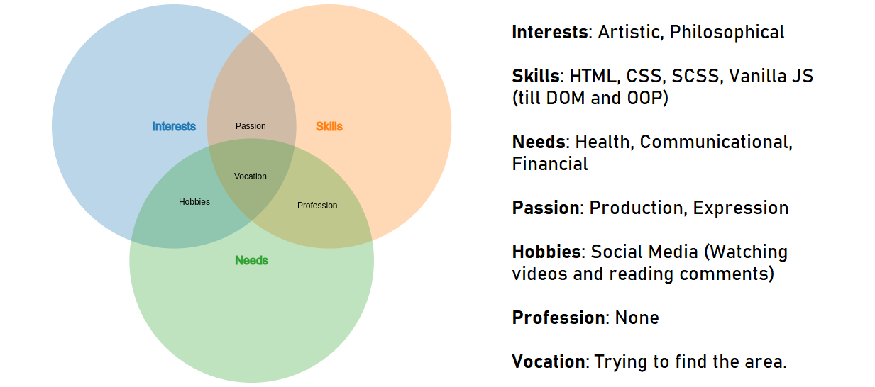 Venn Diagram 1