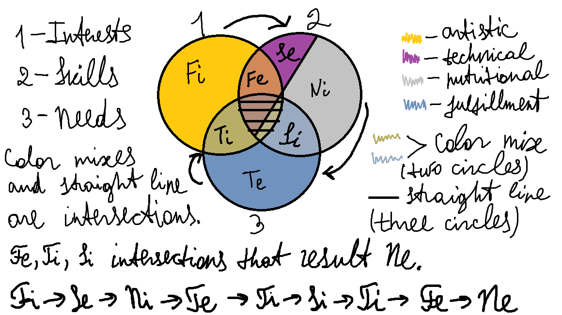 Venn Diagram 3